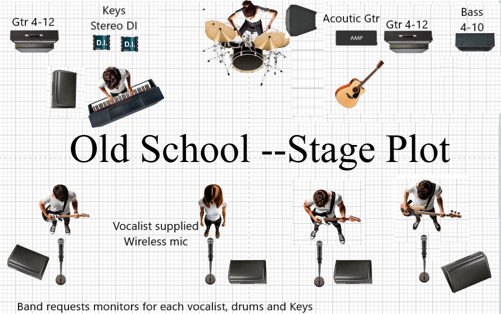 Stage Plot